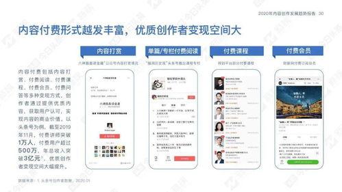 头条创作成长报告在哪,揭秘内容创作者的崛起之路