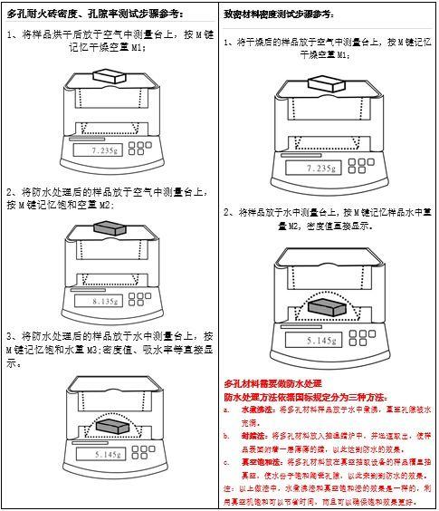 水稳料怎么看水分大小,水稳料水分含量快速识别与评估方法概述
