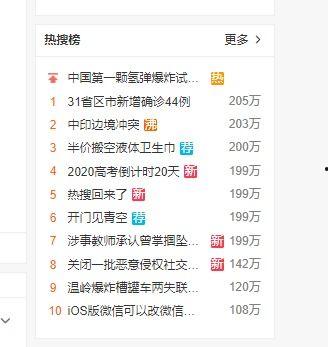 打卡热搜吃瓜,揭秘娱乐圈吃瓜背后的真相