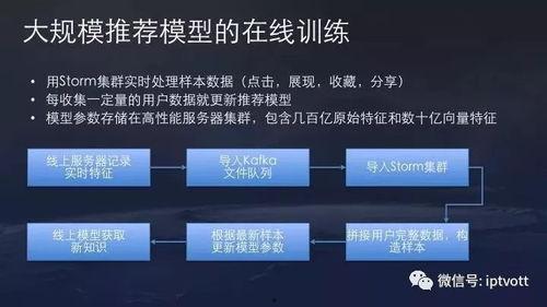 头条国际支付算法,高效便捷的跨境交易新体验